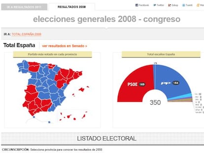 Cobertura especial de las elecciones generales de 2008.
