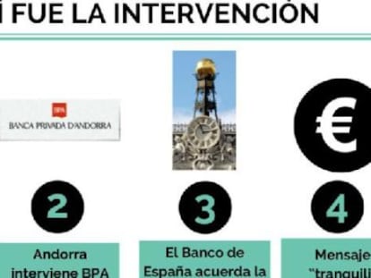 Banco Madrid, uno de los reyes de las Sicav en España