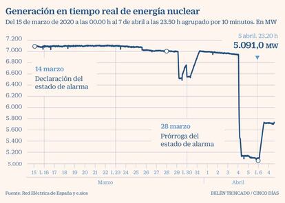 Energía nuclear coronavirus