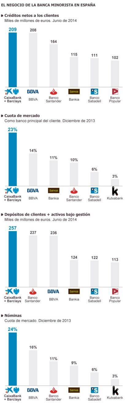 Fuente: elaboración propia.