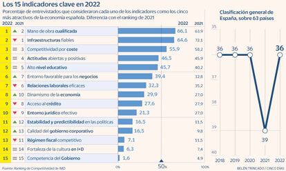 Competitividad IMD