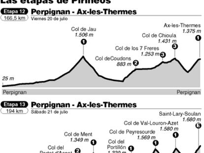 Pirineos