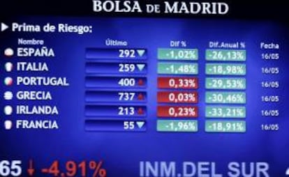 Monitor en la bolsa de Madrid que muestra la evolución de la prima de riesgo. EFE/Archivo