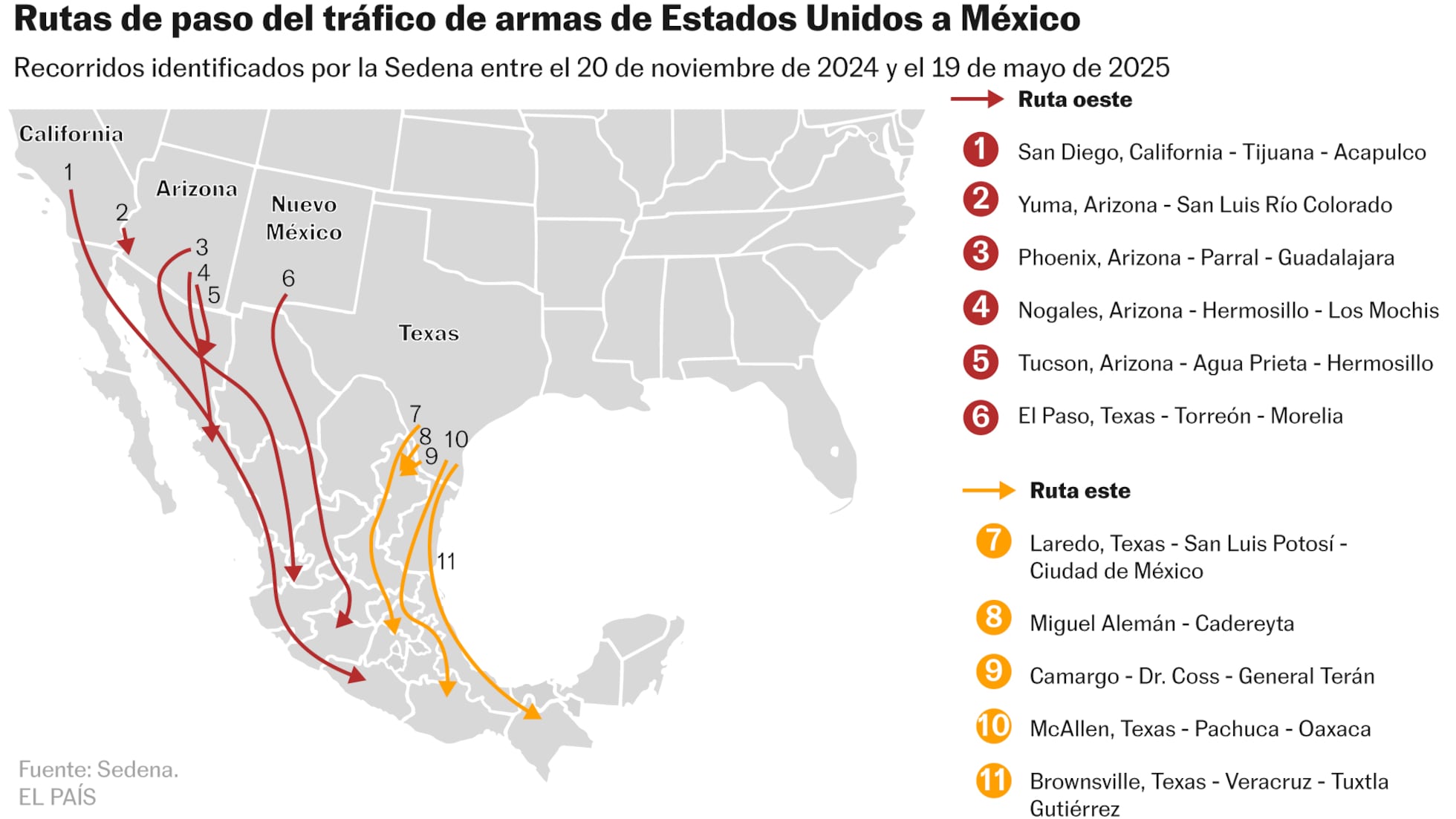 Arizona, señalado como uno de los principales puntos de origen de armas traficadas hacia México