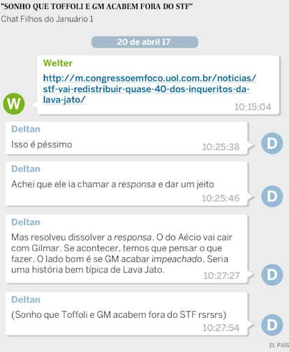 Chat entre os procuradores Antonio Carlos Welter e Deltan Dallagnol.