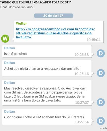 Chat entre os procuradores Antonio Carlos Welter e Deltan Dallagnol.