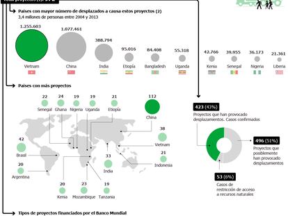 3,4 millones de desahuciados