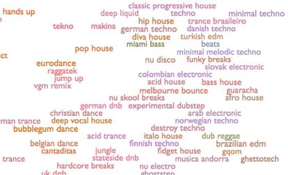 Un pequeñísimo fragmento del mapa de géneros musicales de Glenn McDonald.