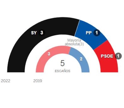 Soria rosco