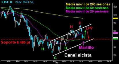 Martillo sobre soporte