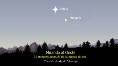 Ilustración del cielo para observar Venus y Mercurio en los próximos días