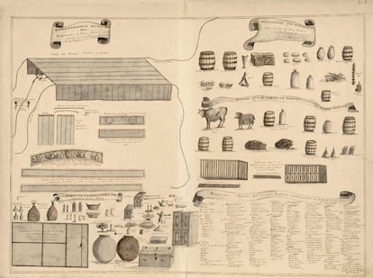 Cocina en barco siglo XVIII