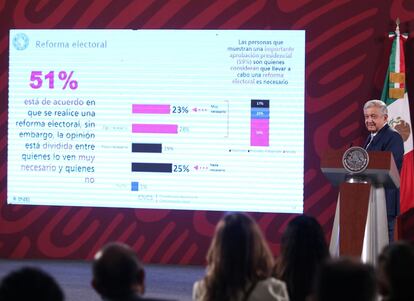 AMLO Reforma electoral INE
