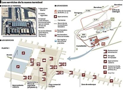 El aeropuerto de Barcelona prevé duplicar sus vuelos diarios con la inauguración de la T-1, diseñada por Ricardo Bofill.