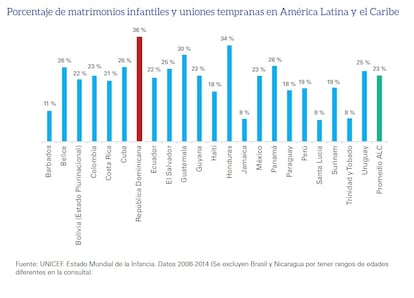 matrimonio infantil