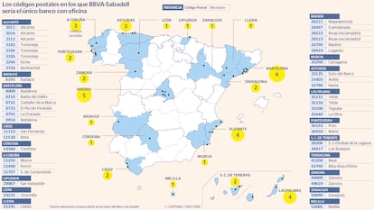 Los códigos postales en los que BBVA-Sabadell sería el único banco con oficina