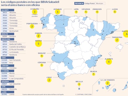 El nuevo BBVA-Sabadell sería el único banco presente en 48 códigos postales 