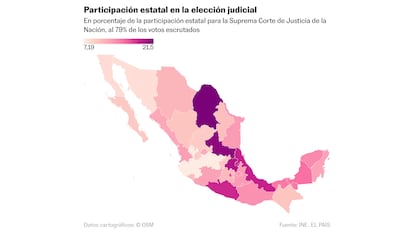 Participación estatal en la elección judicial.
