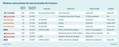 Bonos estructurados