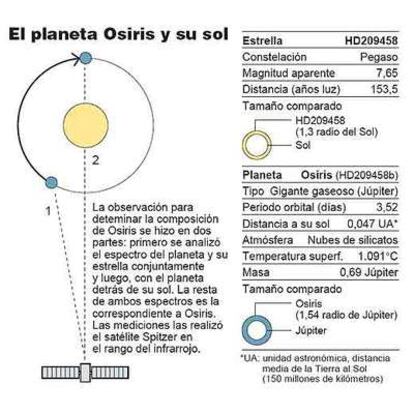 Fuente: NASA