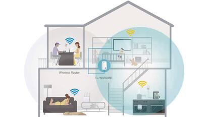 Alcance del repetidor Wi-Fi TP-Link TL-WA850RE