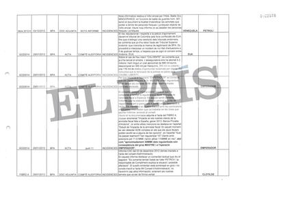 Tabla que recoge las actas del Consejo de Administración de la Banca Privada d'Andorra (BPA)