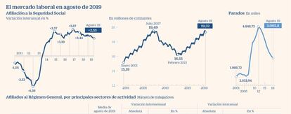 afiliados seguridad social