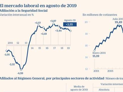 afiliados seguridad social