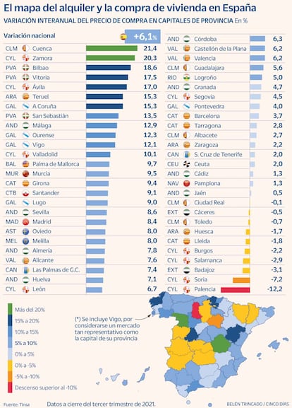 Precio vivienda España