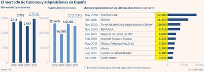 M&A