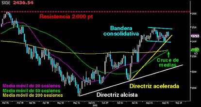 EUROPA, A LA ESPERA DE LA RUPTURA