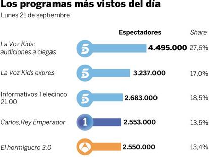 Audiencias del 21 de septiembre