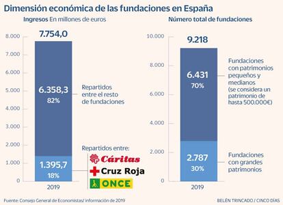 Fundaciones