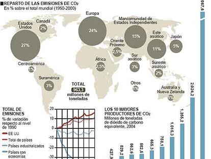 Gráfico sobre el cambio climático