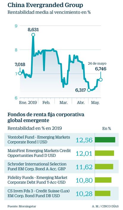 China Evergranded Group