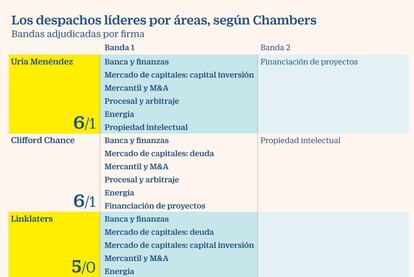 Premios Chambers