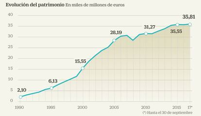 Planes de pensiones del sistema de empleo