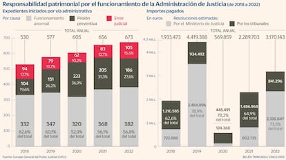 Responsabilidad patrimonial