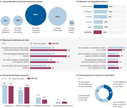 Fuente: IPSOS