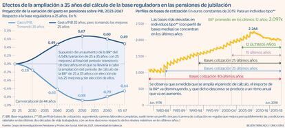 35 años cálculo pensión