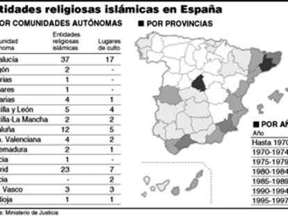 Entidades religiosas