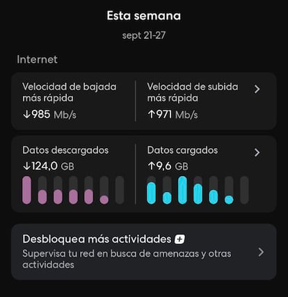 velocidad de uso de los eero 7