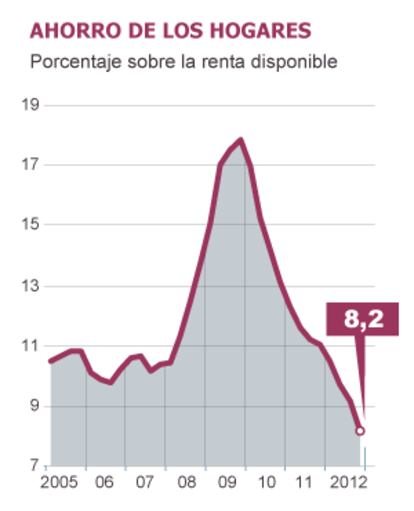 Fuente: INE.