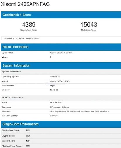 Resultado obtenido por el Xiaomi 14T en la prueba Geekbench