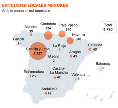 Fuente: Ministerio de Hacienda y AA PP, y Papeles de la Economía Española.