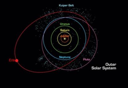 Esquema del Jet Propulsion Laboratory sobre el Sistema Solar exterior, con las órbitas de Plutón y de Eris.