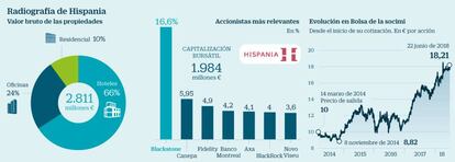 Radiografía de hispania