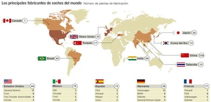 Principales fabricantes de coches en el mundo