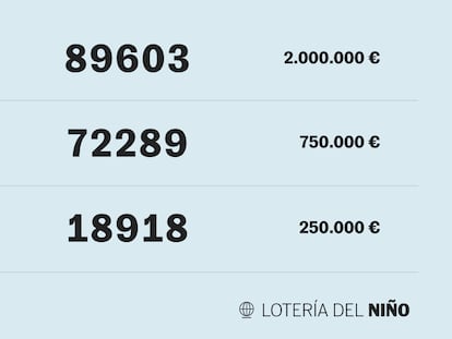 Así le hemos contado el sorteo de la Lotería del Niño 2023