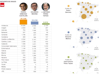 Fuente: PSOE.